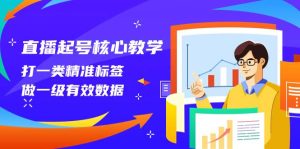 直播起号核心教学，打一类精准标签，做一级有效数据（14节课）-宁率网络知识库