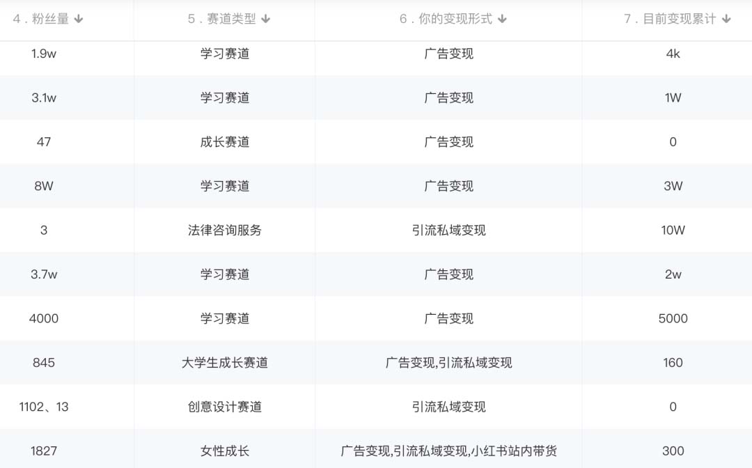 图片[2]-小红书变现营：实测3个月涨18w粉丝 变现10w+有学员3天1w(教程+素材+软件)-宁率网络知识库