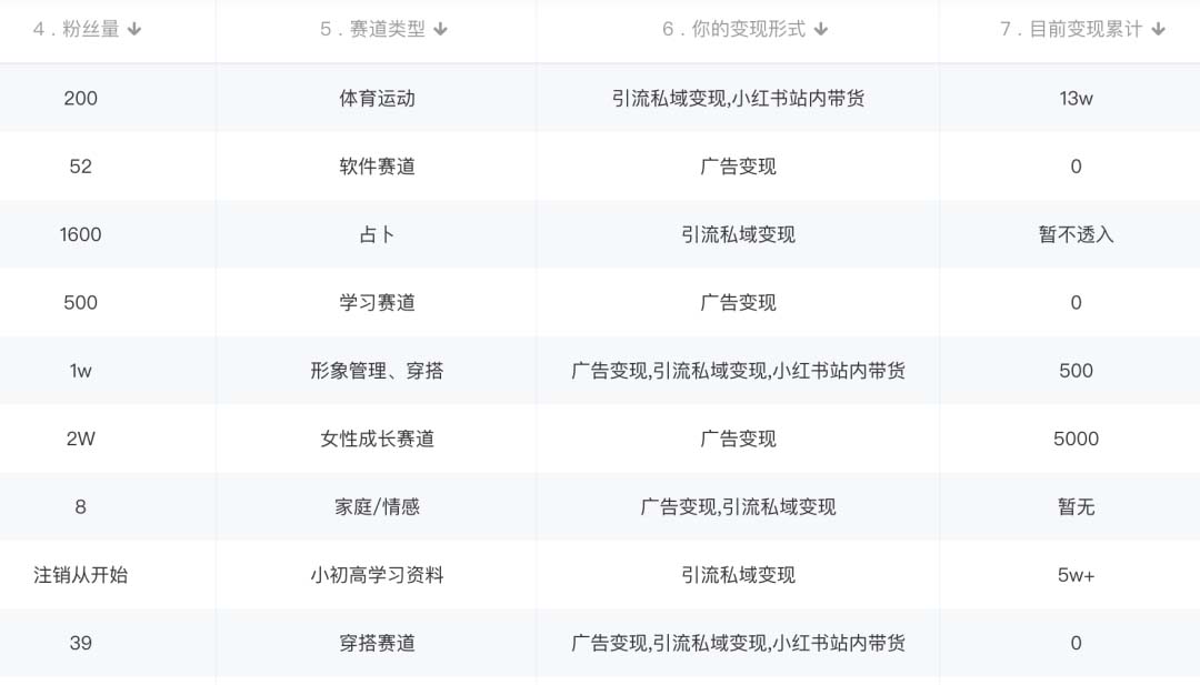 图片[1]-小红书变现营：实测3个月涨18w粉丝 变现10w+有学员3天1w(教程+素材+软件)-宁率网络知识库
