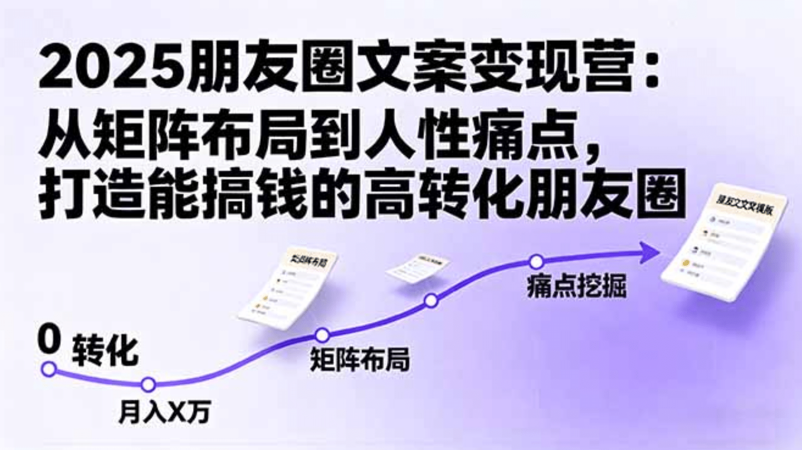 2025朋友圈文案变现营：从矩阵布局到人性痛点，打造能搞钱的高转化朋友圈-宁率网络知识库